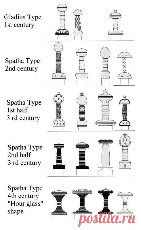 Типы рукоятей римских мечей. Спата. Гладиус.