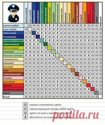 Комментарии к теме