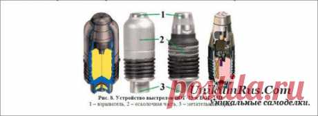 уникальная, контент, статья, оружие, ттх, вооружение, фото, видео, ГП-25, ГП-34, ВОГ-25, ВОГ-25П, гранатомет
