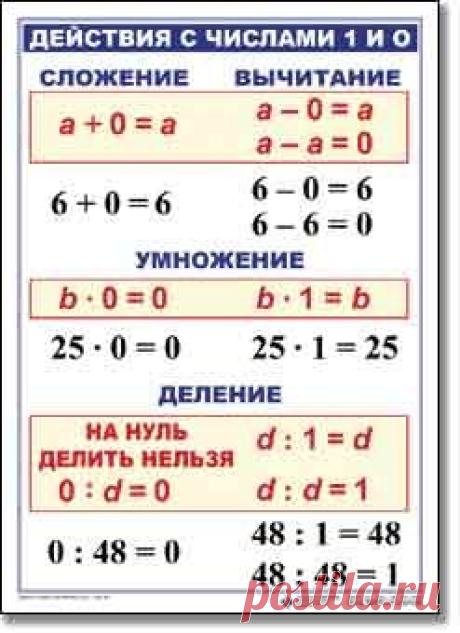 Математика 3 класс