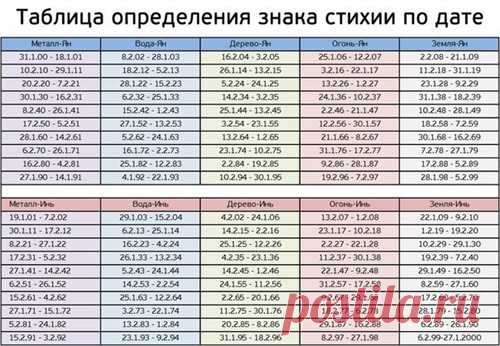 фен-шуй 2016 - Поиск в Google