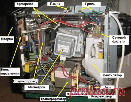 Магнетроны для микроволновых (СВЧ ) печей