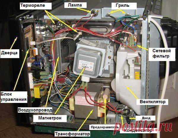 Магнетроны для микроволновых (СВЧ ) печей