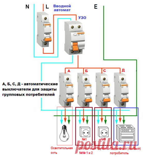 Британский стандарт монтажа электропроводки | Наши дома