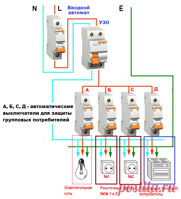Британский стандарт монтажа электропроводки | Наши дома