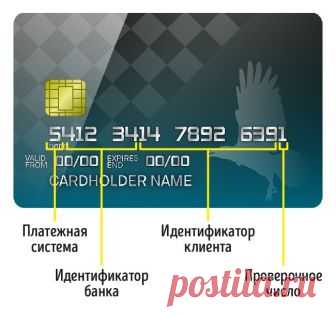 6 секретов банковских карт, о которых полезно знать всем