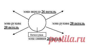 Вязание-разное-схемы и программы | Записи в рубрике Вязание-разное-схемы и программы | Дневник Liudmila_Sceglova