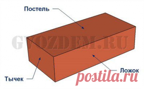 Строительство дома: как кирпич положишь, так он и послужит | Колокола веры