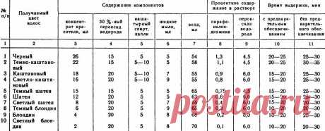 Я КОЛОРИСТ | БАЛАЯЖ, ШАТУШ, ОМБРЕ, БРОНДИРОВАНИЕ