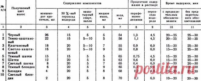 Я КОЛОРИСТ | БАЛАЯЖ, ШАТУШ, ОМБРЕ, БРОНДИРОВАНИЕ