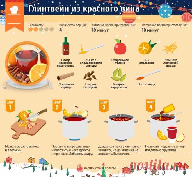 Глинтвейн для Нового Года. Вкусно, просто, полезно // ОПТИМИСТ