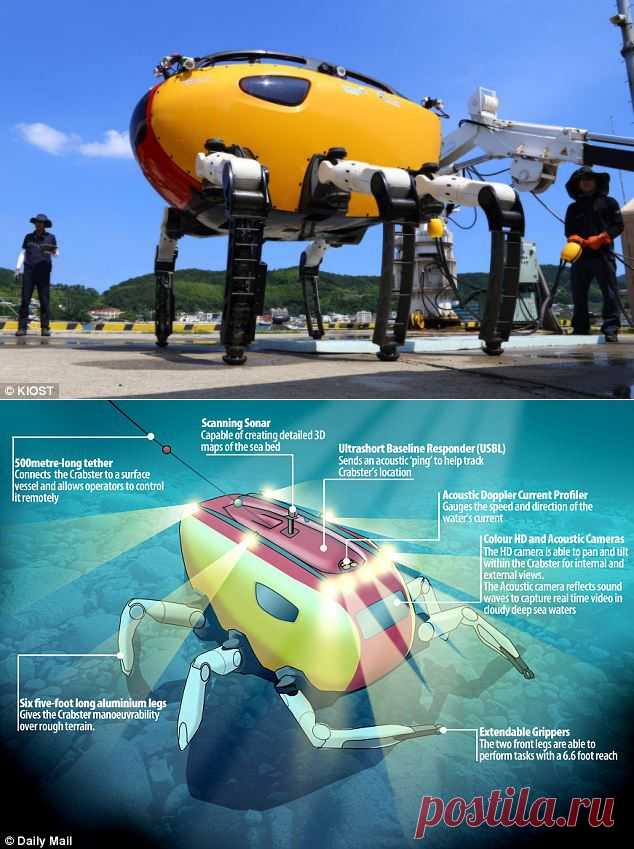 Crabster CR200 — самый большой в мире глубоководный шагающий робот