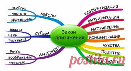 КАК ОТНОСИТЬСЯ К ДЕНЬГАМ И ПРИВЛЕКАТЬ ИХ В СВОЮ ЖИЗНЬ. | Познавательный сайт ,,1000 мелочей&quot;