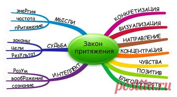 КАК ОТНОСИТЬСЯ К ДЕНЬГАМ И ПРИВЛЕКАТЬ ИХ В СВОЮ ЖИЗНЬ. | Познавательный сайт ,,1000 мелочей"