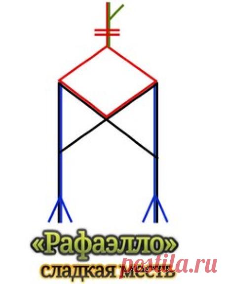 Негативные ставы | Записи в рубрике Негативные ставы | Дневник Radmillla