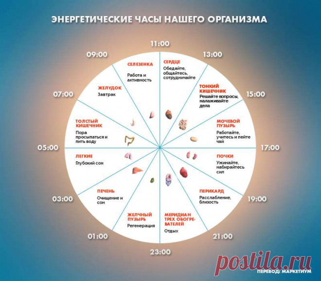 Если вы просыпаетесь по ночам в это время, то у вас могут быть проблемы. Это серьезно!