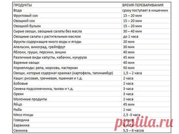 Хитрости Жизни