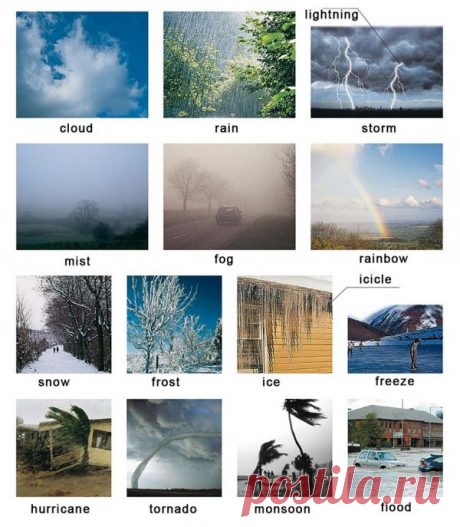 [klaud] облако, [reɪn] дождь, ['laɪtnɪŋ] молния, [stɔːm] буря, гроза, [mɪst] легкий туман, дымка, [fɔg] туман, ['reɪnbəu] радуга, [snəu] снег, [frɔst] мороз, иней, [aɪs] лед, ['aɪsɪkl] соскулька, [friːz] заморозки, ['hʌrɪkən], [-keɪn] ураган, [tɔː'neɪdəu] смерч, торнадо, [mɔn'suːn] муссон, [flʌd] наводнение