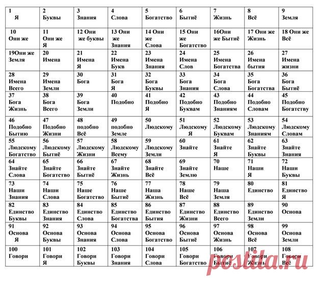 Перевод с «Глаголицы»