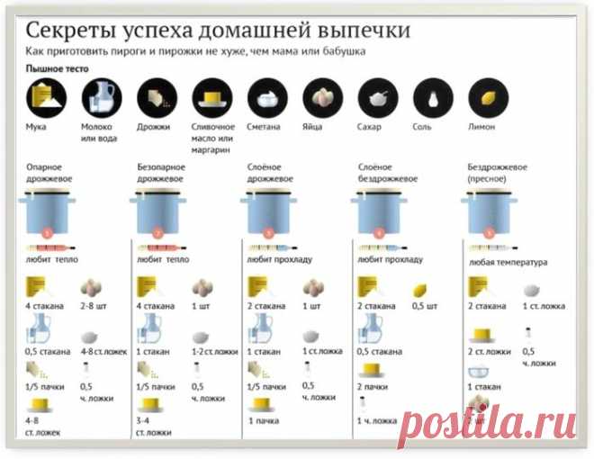 Секреты успеха домашней выпечки.