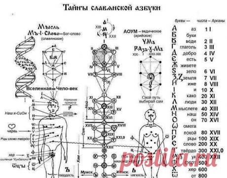 Тайны славянской азбуки
