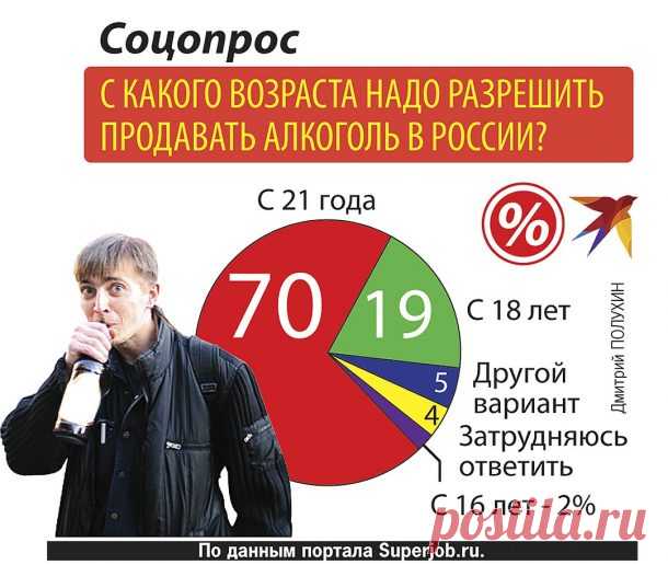 Увеличение минимального возраста для продажи алкоголя в 2020 году | законопроект