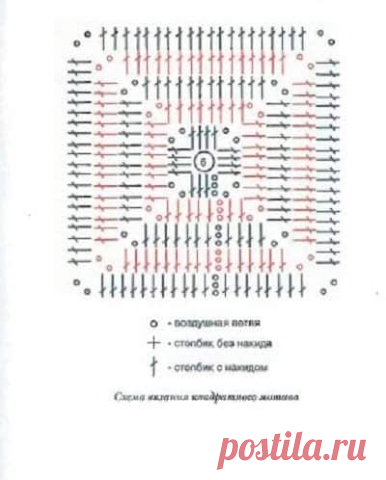 Комментарии к теме