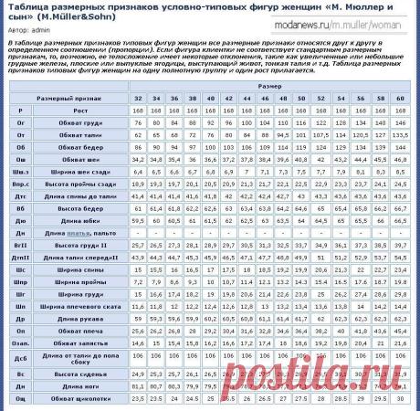Таблица размерных признаков условно-типовых фигур женщин «М. Мюллер и сын».