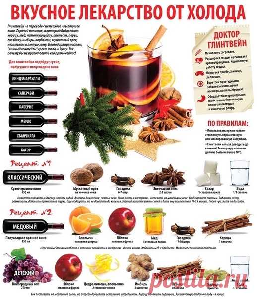 Рeцепты для глинтвейнa 🍂