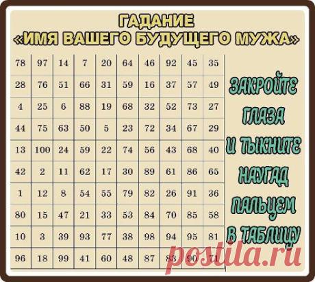 ГАДАНИЕ НА ИМЯ ВАШЕГО БУДУЩЕГО МУЖА. ДЛЯ ЗАМУЖНИХ ТОЖЕ МОЖНО;)

Девчонки, нашла очень интересное гадание. Я сама замужняя, но решила попробовать и очень удивилась результату, ведь он показал имя моего мужа. Я просто в шоке!
Короче попробуйте, просто ткните пальцем в таблицу и смотрите результат!
Результат здесь - ok.ru/group/53055906840703
•••