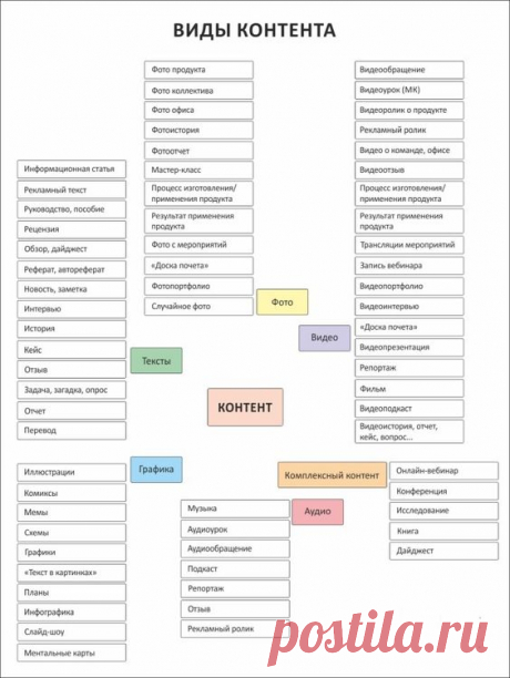 (22) Pinterest