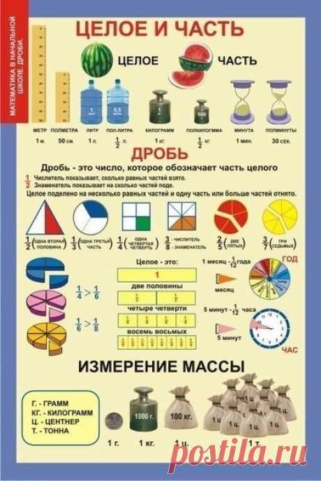 МАТЕМАТИКА. ПОЛЕЗНЫЕ ТАБЛИЦЫ.