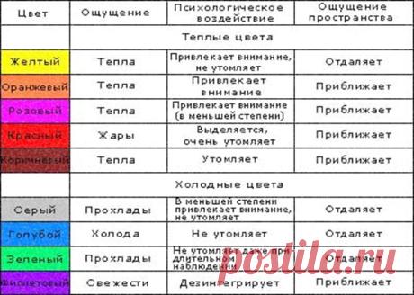 chto-oznachaet-krasnyj-tsvet-v-psihologii-6.jpg (561×400)