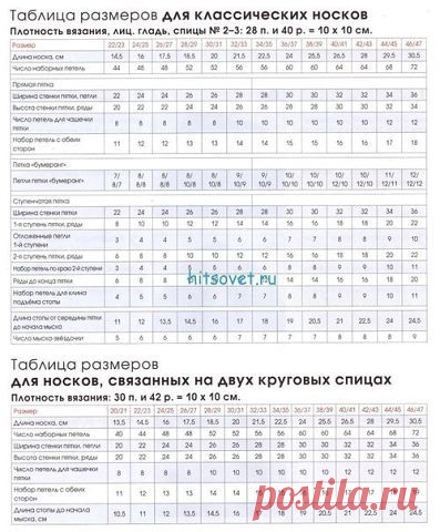 Карта размеров для классических вязаных носков