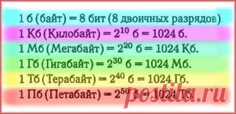 компьютерные величины.