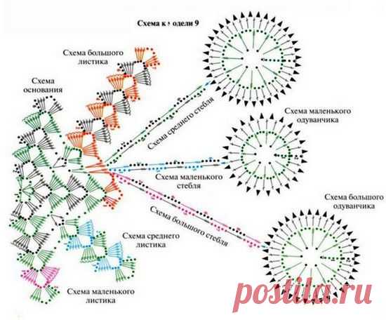 одуванчик СХЕМА