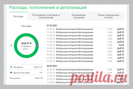 Отключайте мобильный интернет! | О технике и не только | Яндекс Дзен