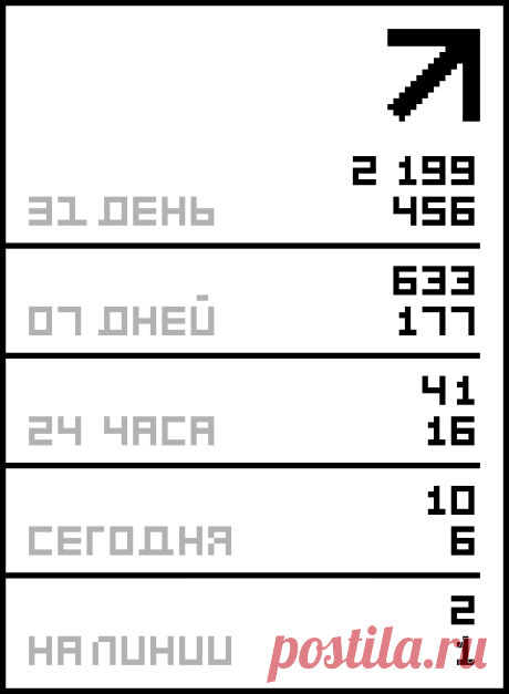 Муза Маяковского. Лиля Брик.