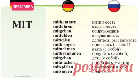 Отделяемая приставка 
#wortschatz@deutschonline #verb@deutschonline