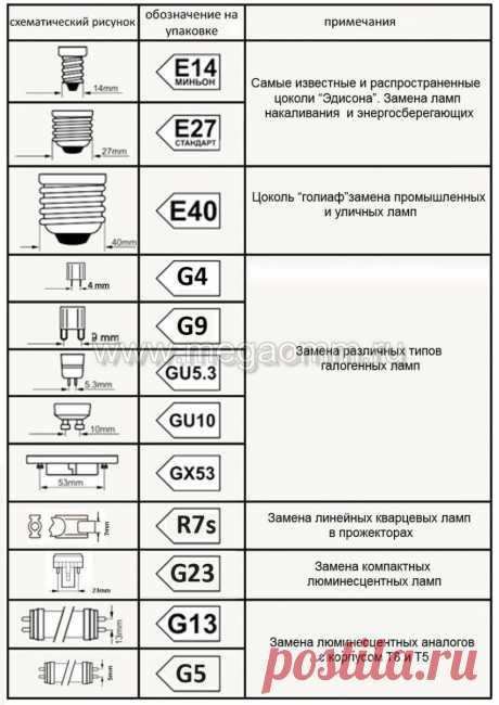 Типы светодиодных ламп | Элкомэлектро