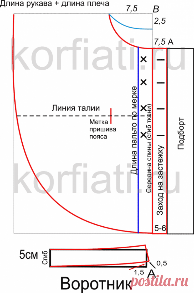 Выкройка пальто-пончо от Анастасии Корфиати