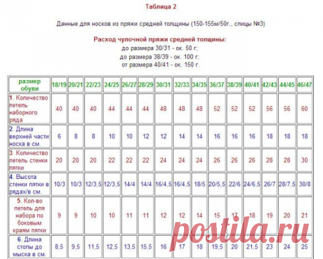 Калькулятор пряжи и таблицы размеров