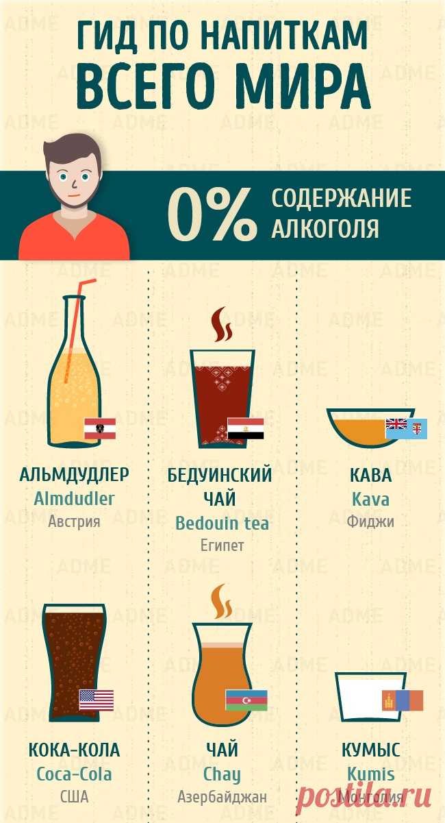 Полный гид по напиткам всего мира