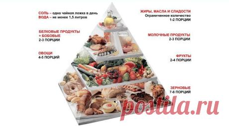 Пирамида здорового питания