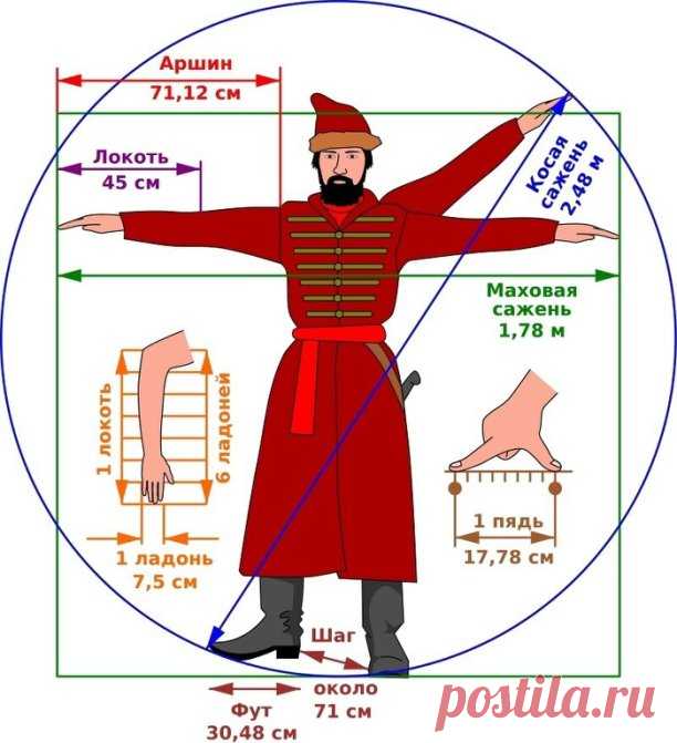 Русская система мер: быстрый гид