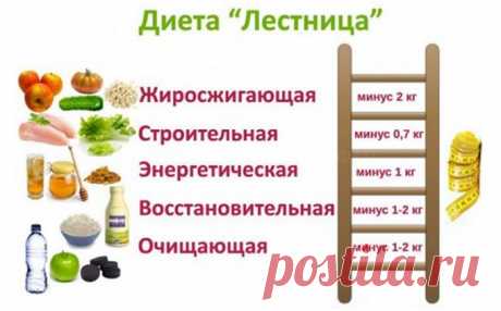 Диета «Лесенка» — новая супер методика похудения, позволяющая сбросить от 3 до 8 кг всего за 5 дней! | TutVse.Info