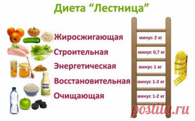 Диета «Лесенка» — новая супер методика похудения, позволяющая сбросить от 3 до 8 кг всего за 5 дней! | TutVse.Info