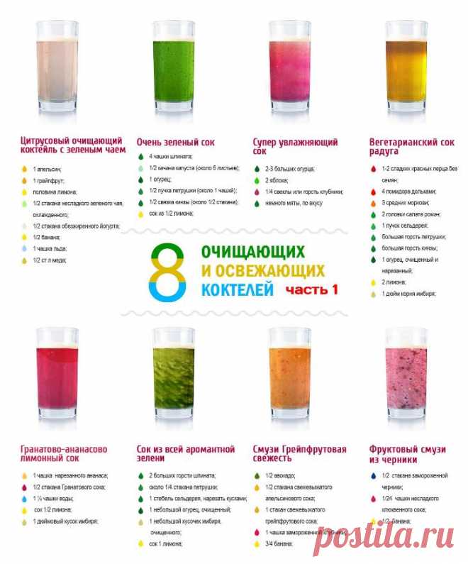 Очищающие напитки часть 1