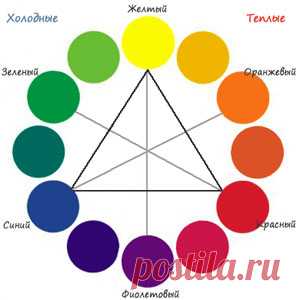 Цветовое решение в интерьере спальной комнаты | Строительный портал