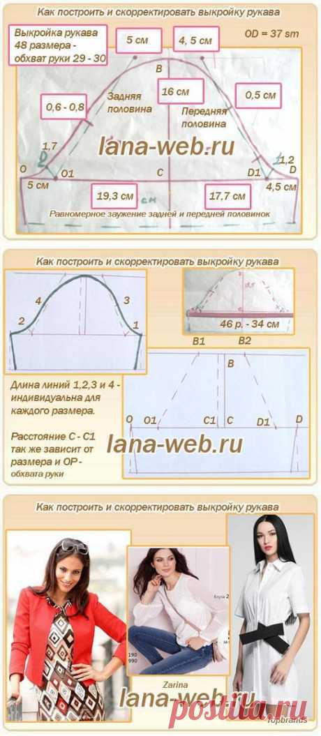 Удачные готовые выкройки рукавов 44 - 58 размеров